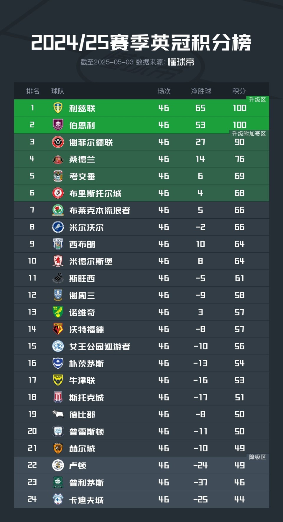 英冠球队赛季前景备受期待–战绩可期的简单介绍