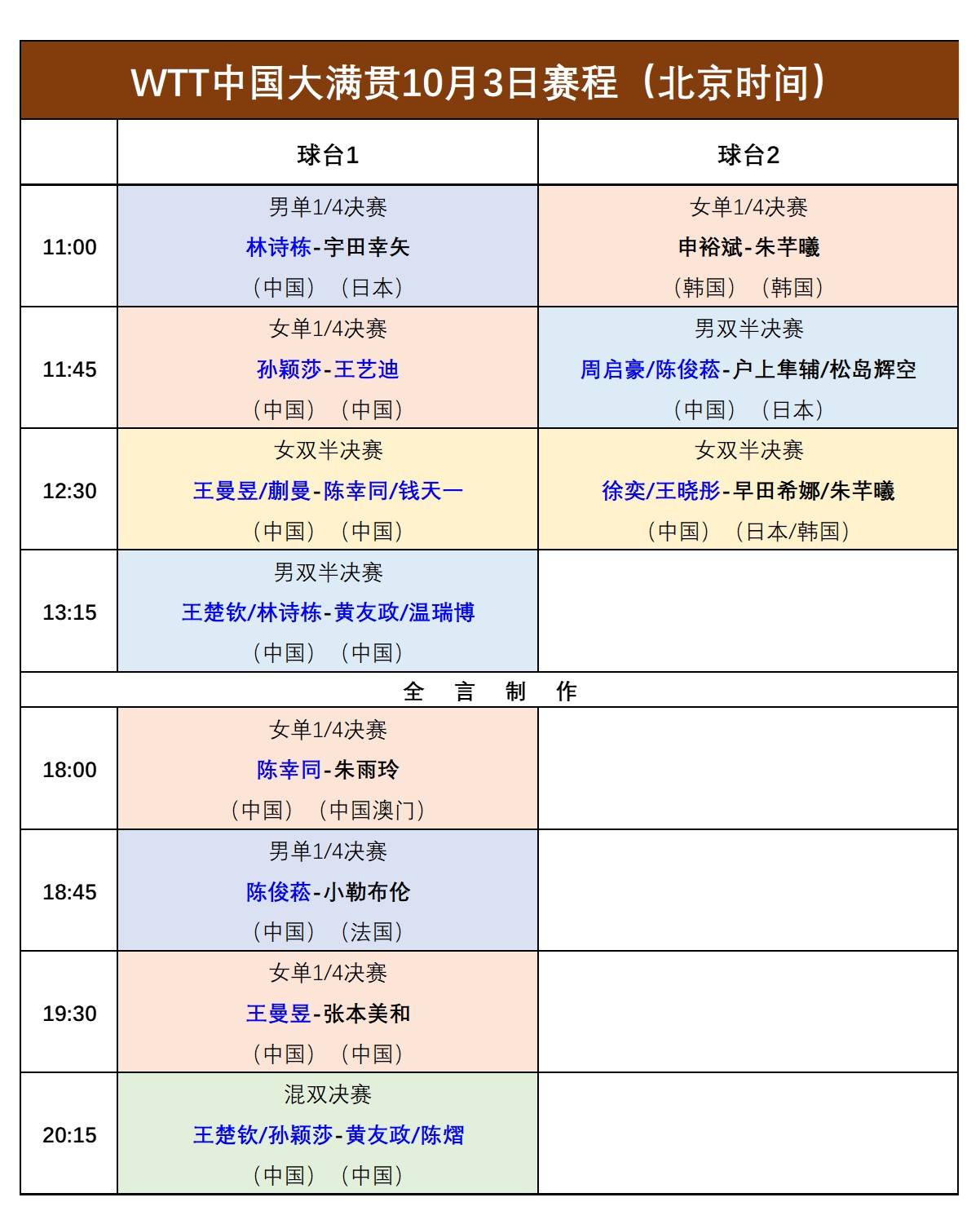 明日WTT大满贯焦点战！川崎前锋迎战北京首钢，爆冷或上演(中央十套探索发现)